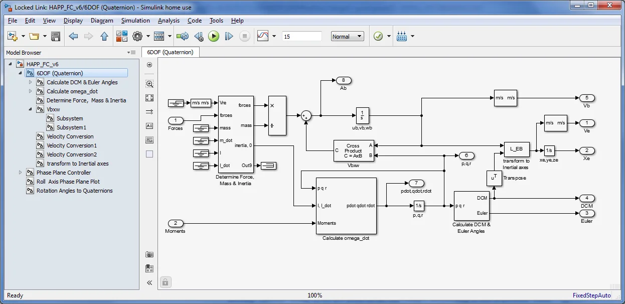 Top layer of the quaternion-based dynamics model. Maths R fun!