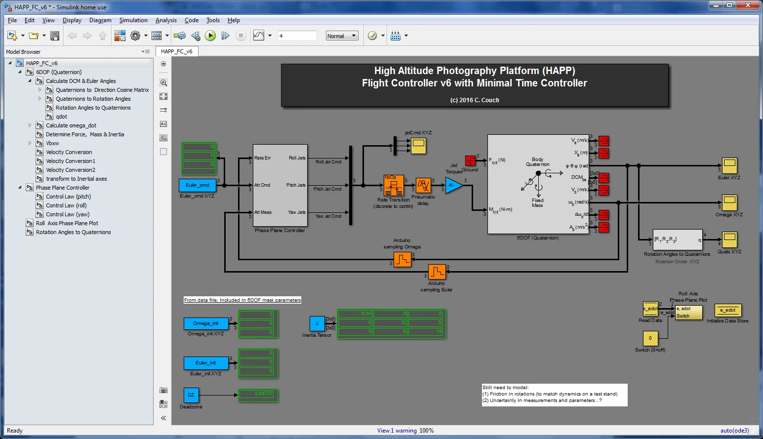 HAPP Flight Controller Simulink Model Blue = Constants; Grey = Controller & Dynamics; Yellow = Output; Orange = AD/DA; Red = Unused (translational dynamics)