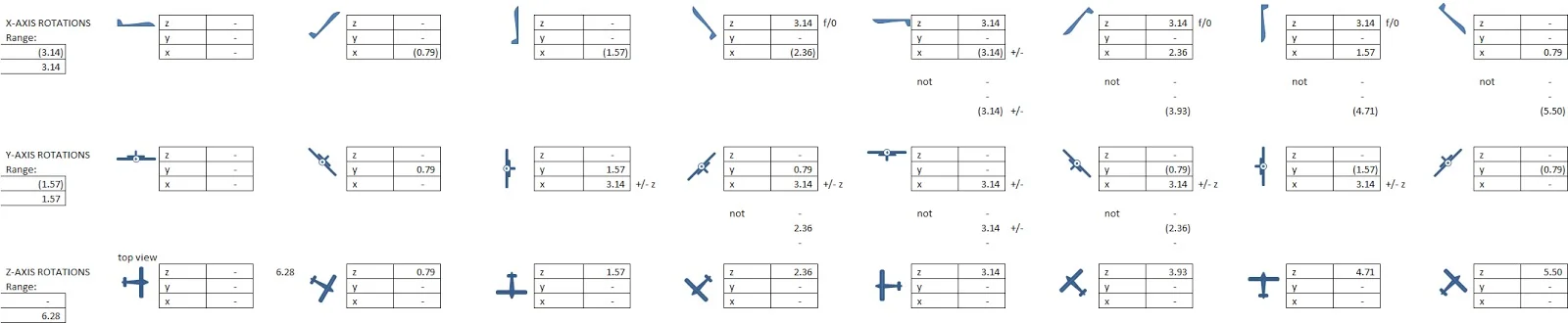 BNO055 native output of attitude in radians