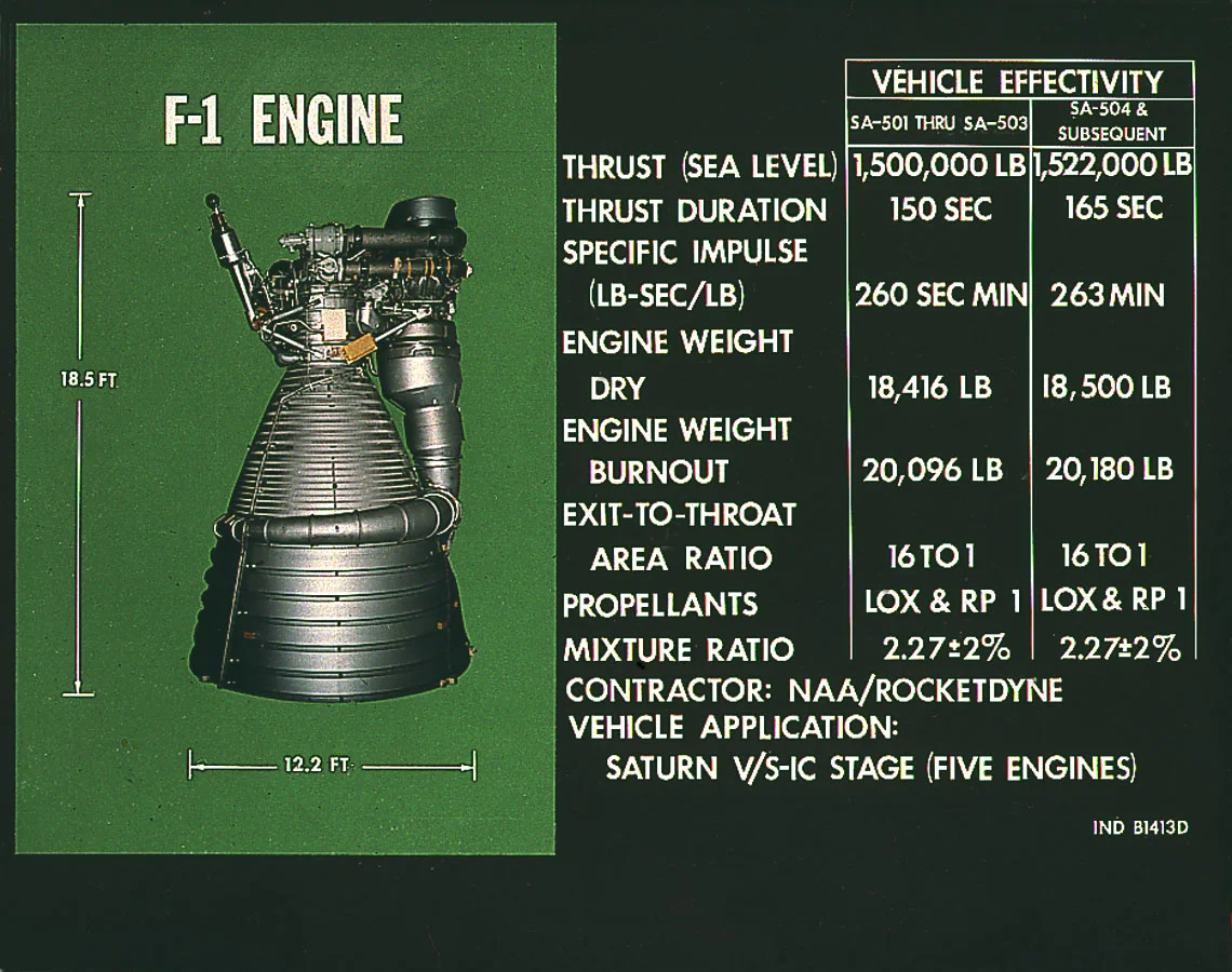 Rocketdyne F-1 engine for the Saturn V. Beast mode!