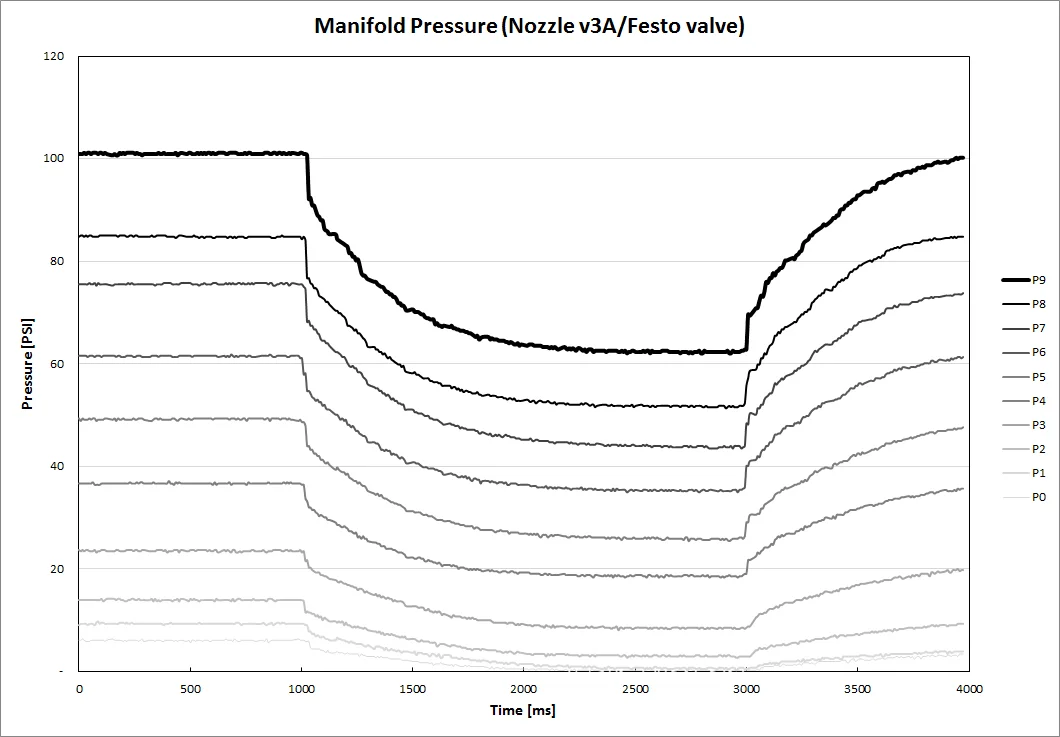 First data Nv3A Festo Pressure (1).jpg