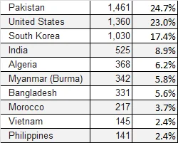 2016-05 viewer geography.jpg