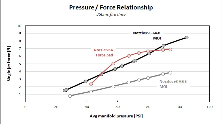 force-pressure graphs.jpg