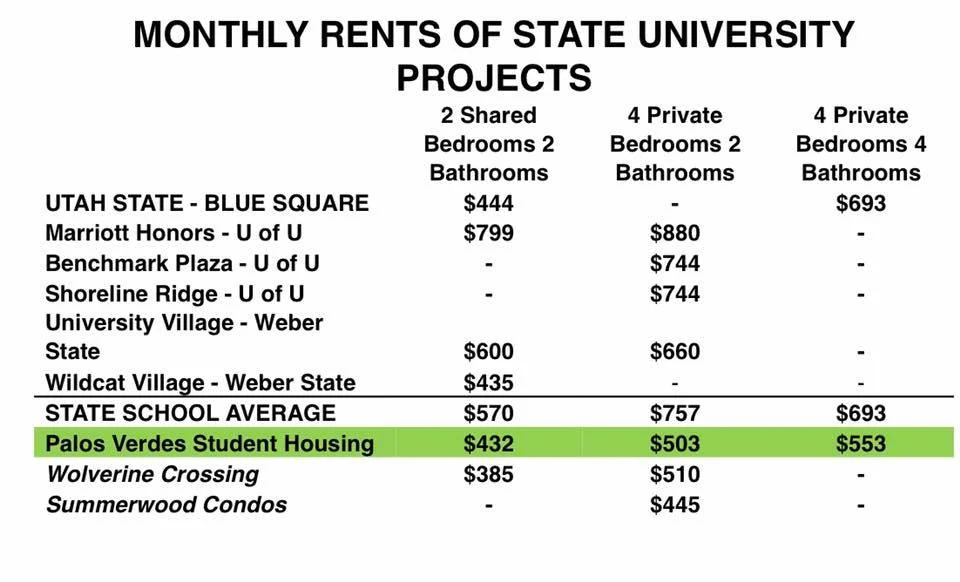 Student Housing Rates.jpg