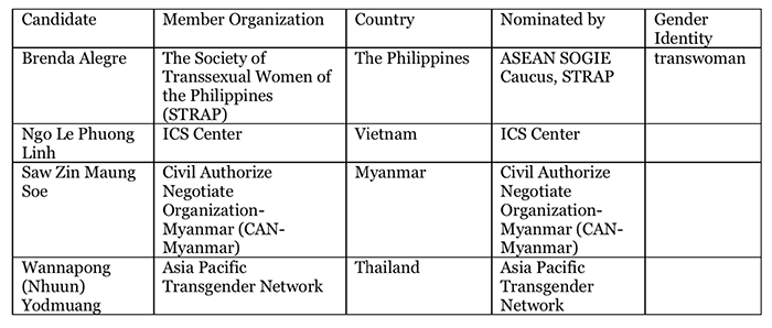 ScreenShot 2019-06-11 PM 7.36.28.png