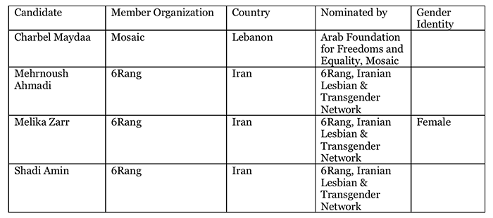 ScreenShot 2019-06-12 PM 8.59.13.png