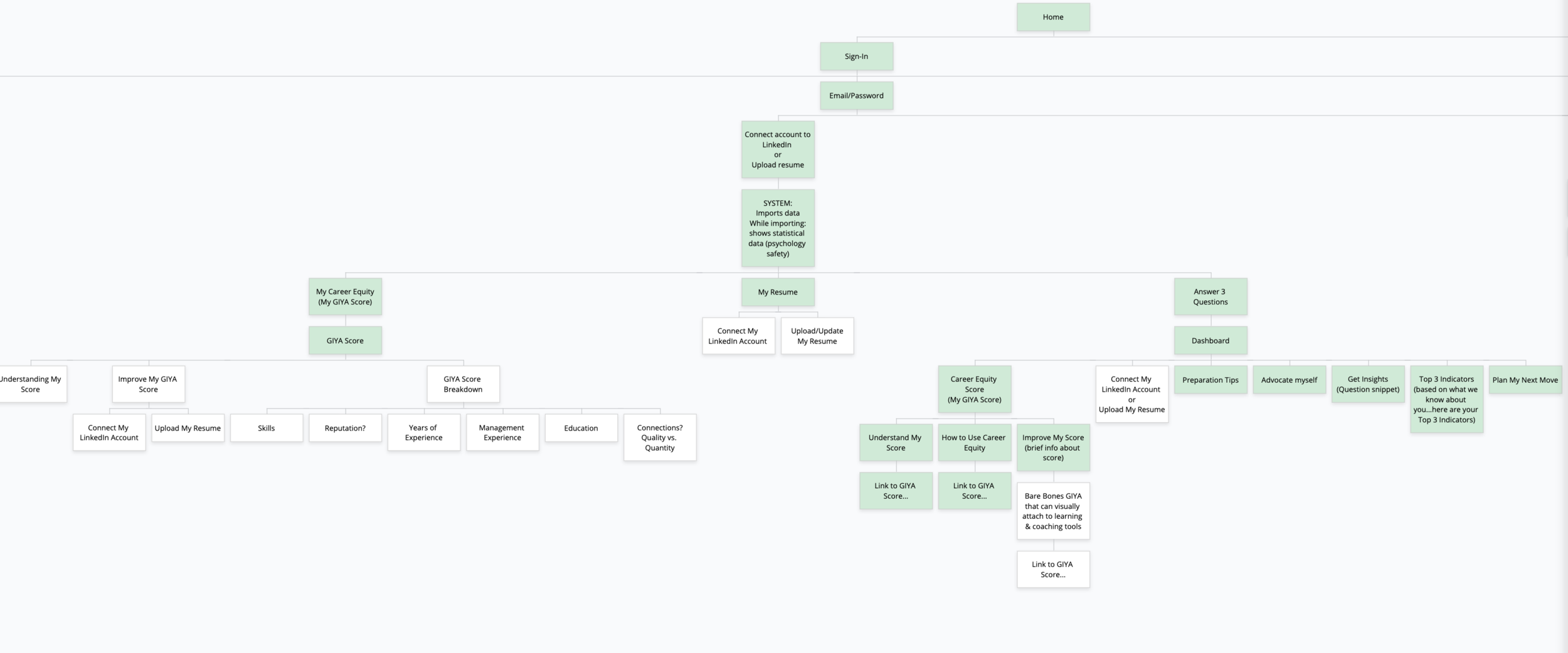 User Flow.png