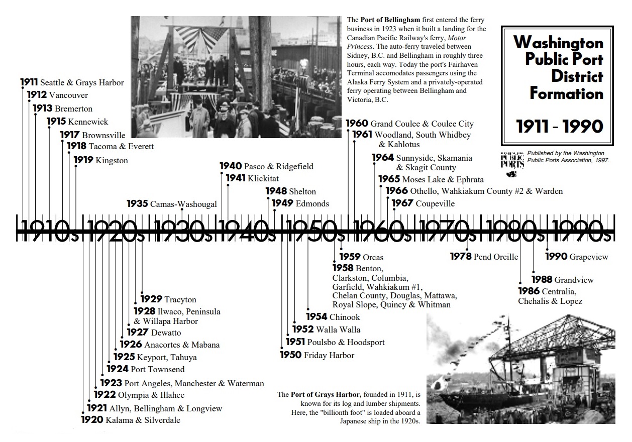 Port Timeline.jpg