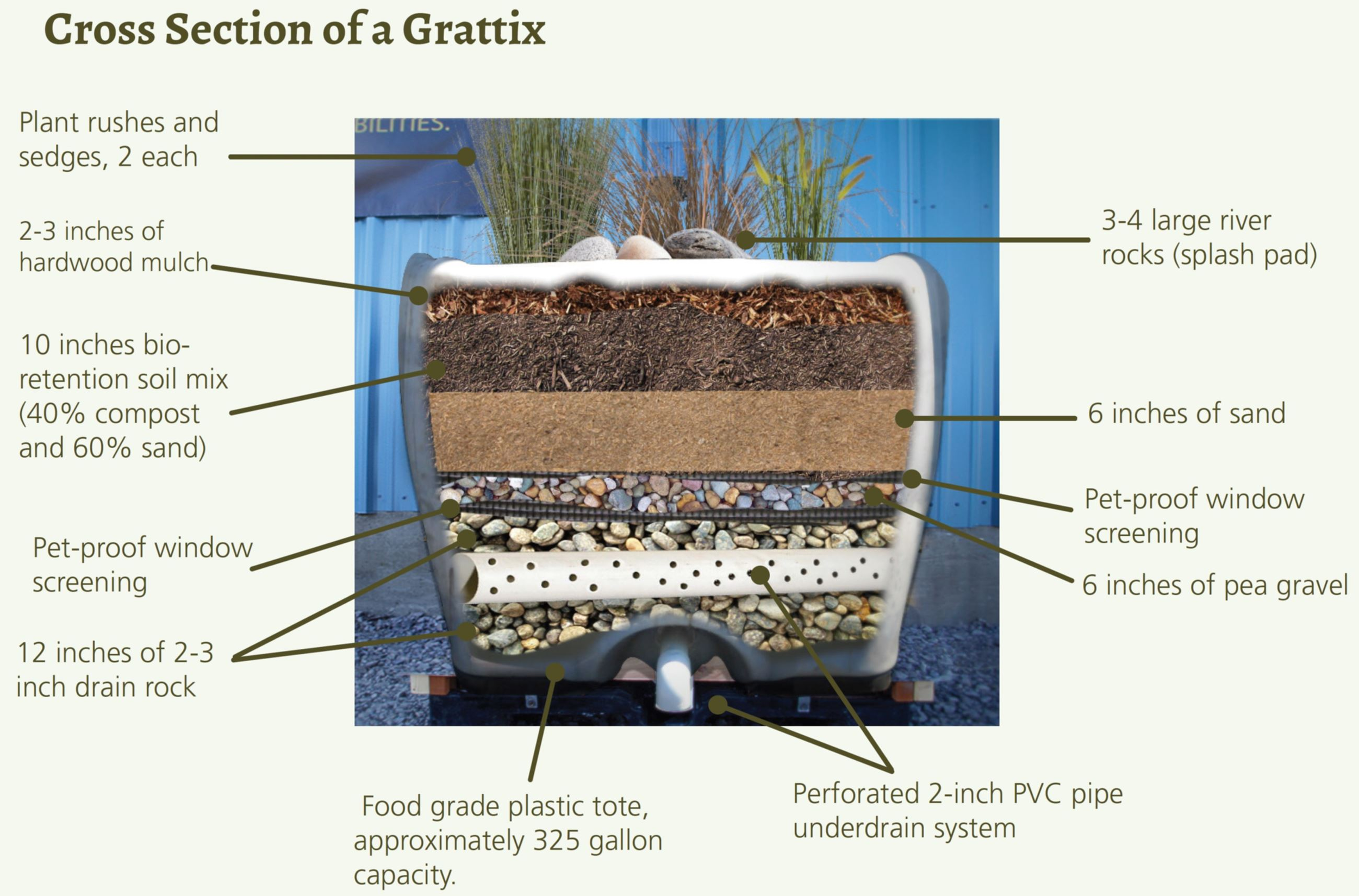 GRATTIX image POV 073119.png
