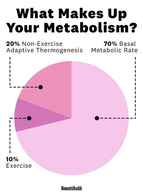 Photo Credit: Women’s Health; Amanda Becker