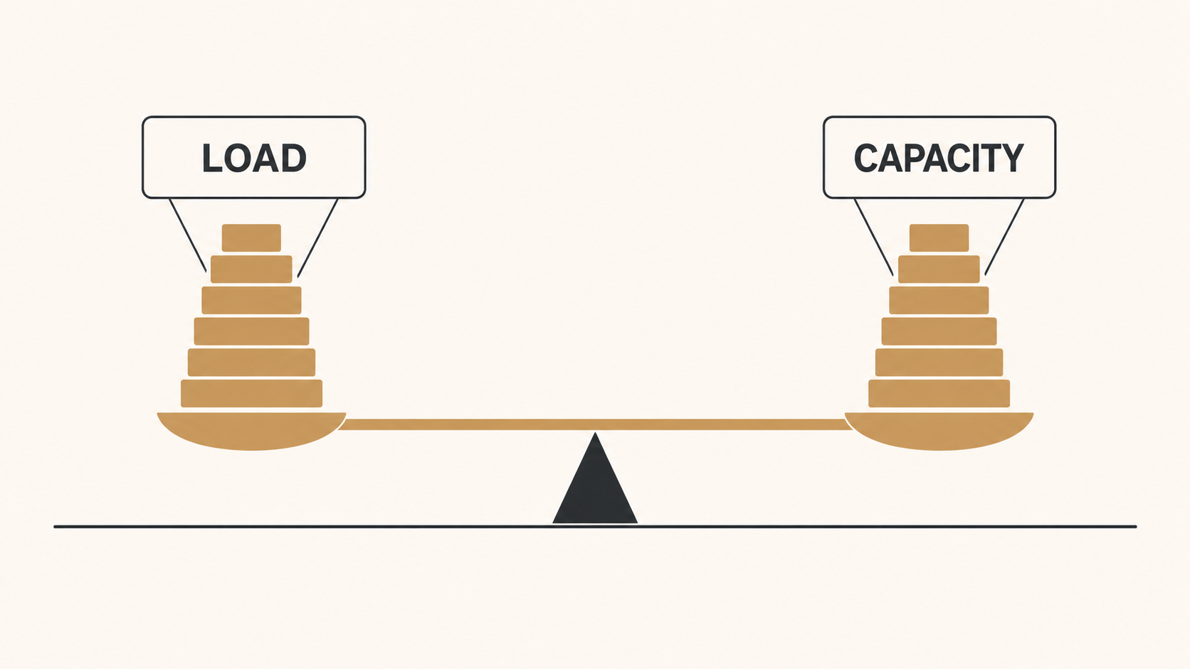 Diagram showing the capacity bar rebuilt to sit above the load bar.