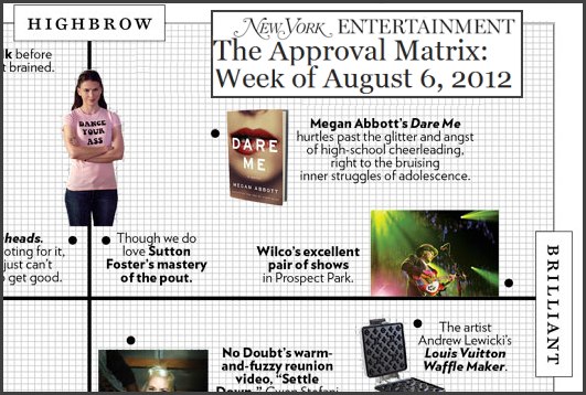 approval-matrix.jpg