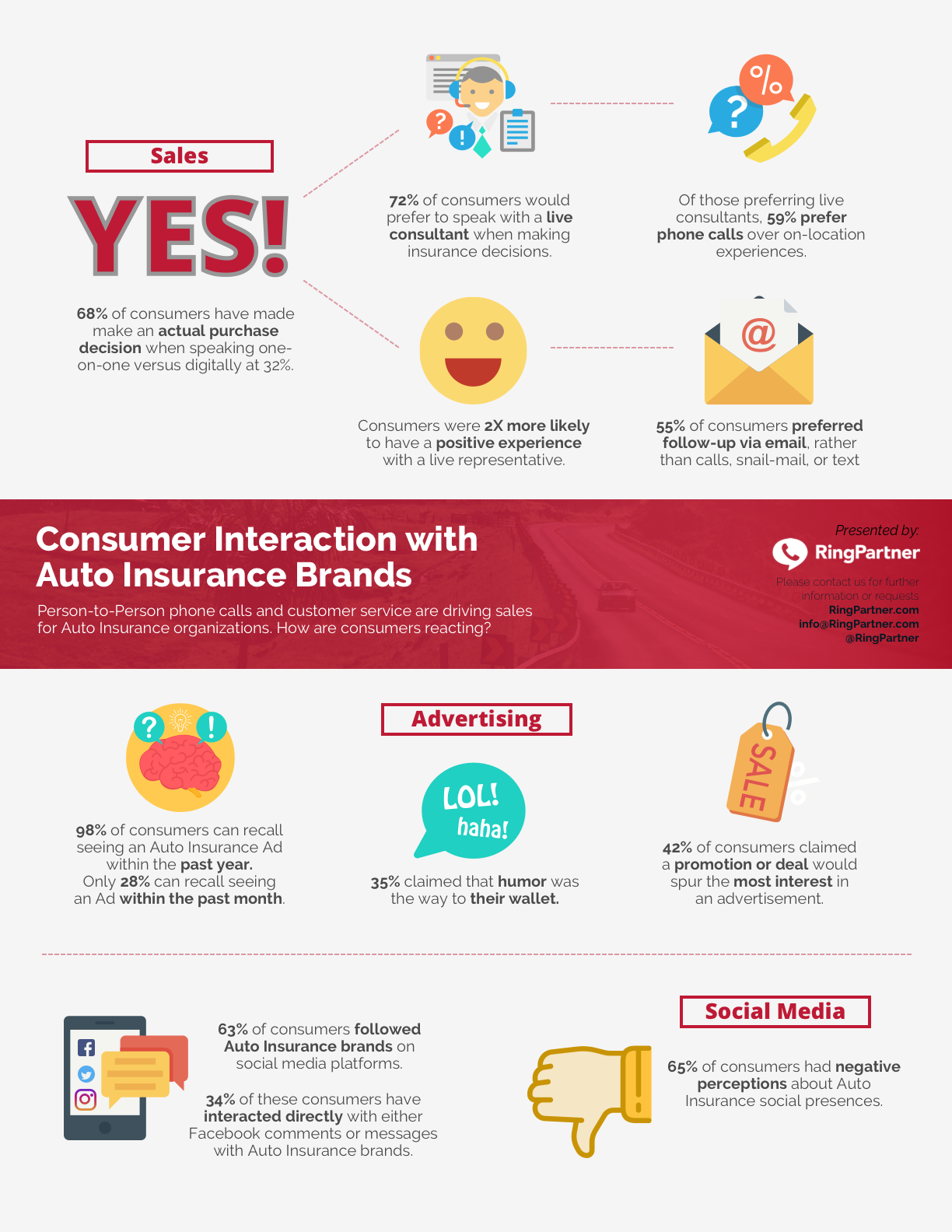 RingPartner Auto Insurance Consumer Behavior - Data Sheet.png