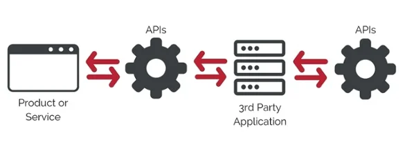A Beginner's Guide to APIs – RingPartner