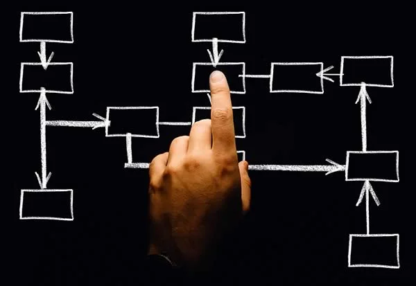 Developing a Business Intelligence Strategy (BIS)