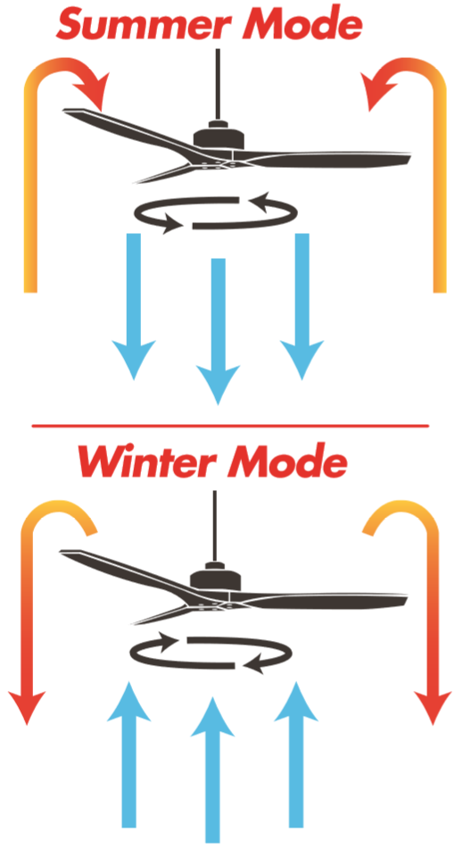 ceiling fan direction.png
