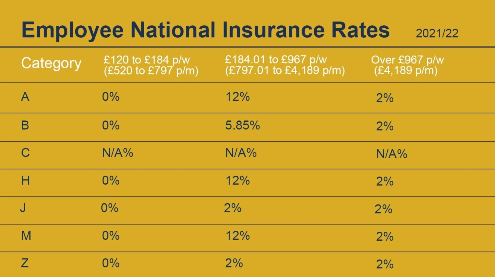 Payroll Accounting — Mascolo & Styles Bookkeeping & Outsourced