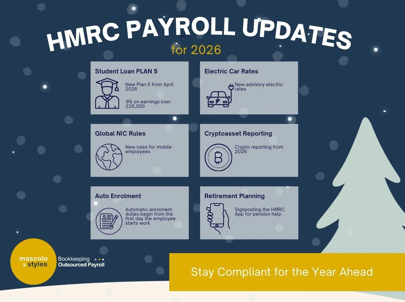 HMRC Payroll Updates: Key Changes Employers Should Take Stock of Before the Christmas Break