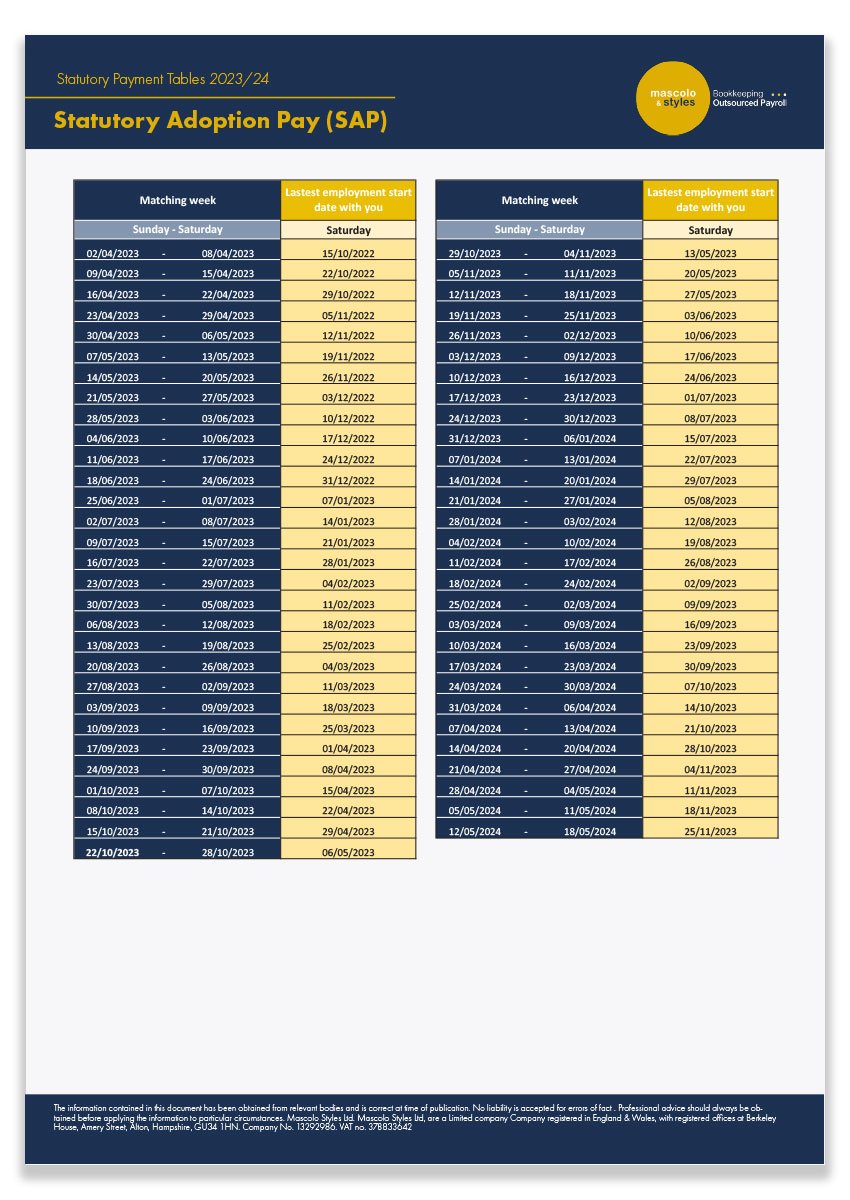 Statutory Pay — Mascolo & Styles Bookkeeping & Outsourced Payroll