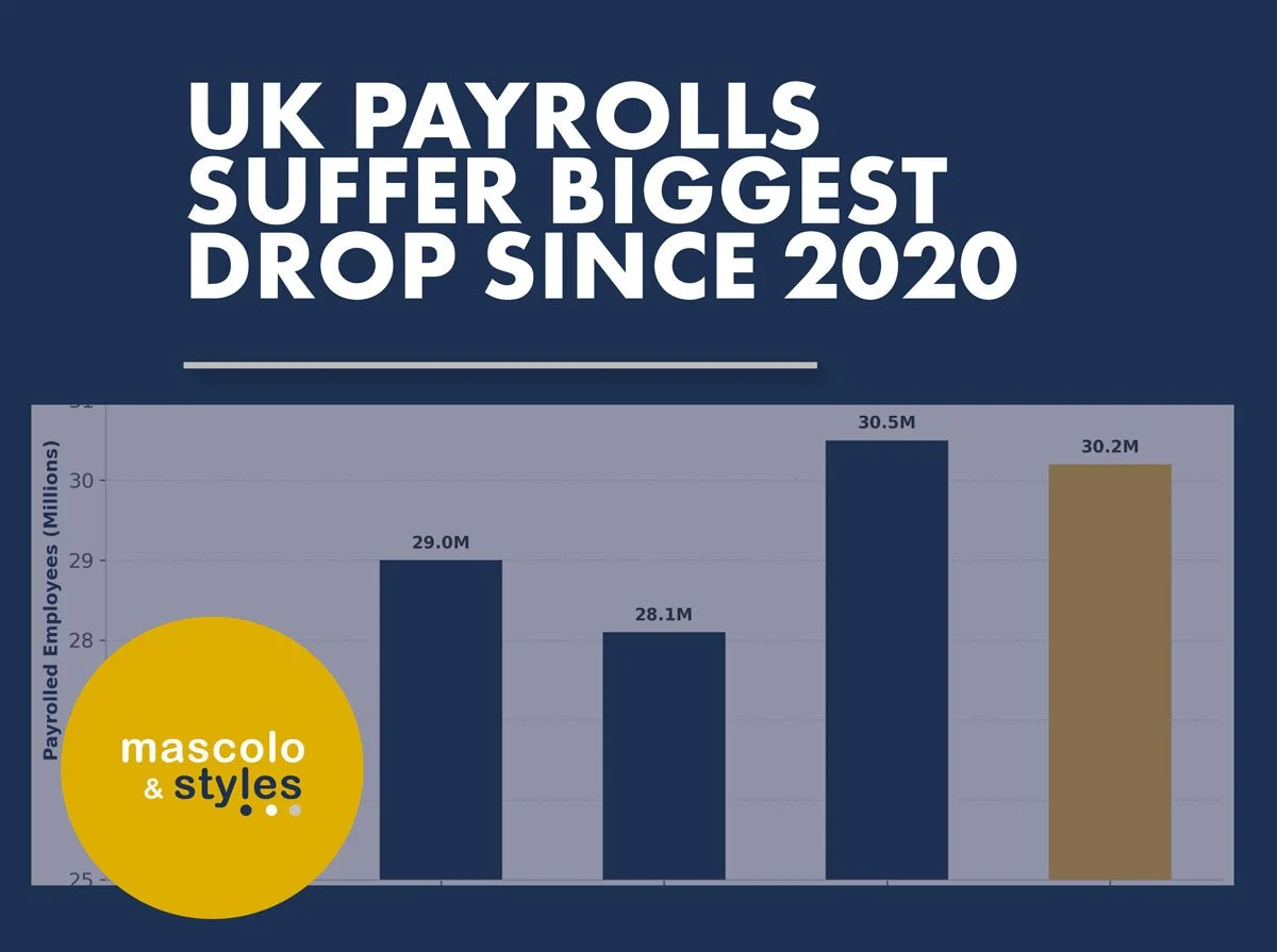 UK Payrolls Suffer Biggest Drop Since 2020 