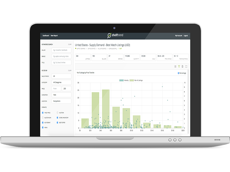 Chinese Homepage Shelftrend