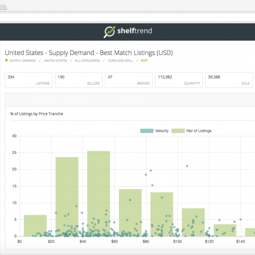 The New ShelfTrend Experience