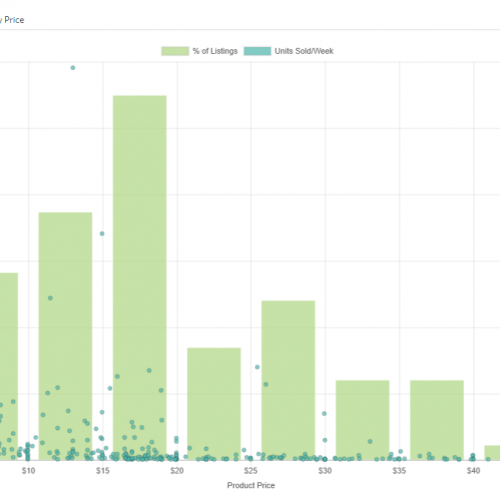 Introducing ShelfTrend's New Supply Demand Analytical Report