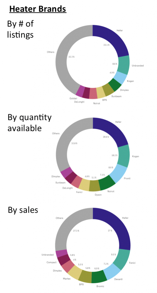 1. ShelfTrend_Heater-Brands_eBay-Australia-2017-550x1024.png