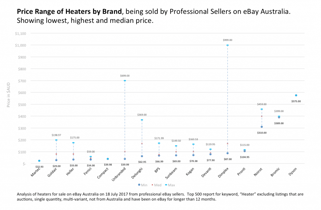 2. ShelfTrend_Heater_Brands_Price-Positioning-2017-1-1024x673.png