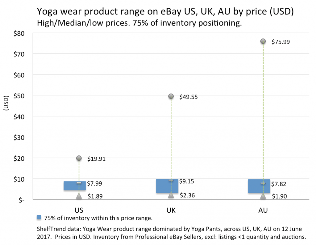 ALL_Yoga-Pant_eBay_PriceRange-1024x796.png