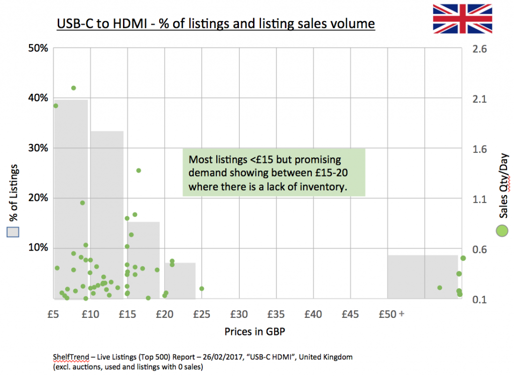 USB-C-HDMI_UK_Chart_ShelfTrend-1024x750.png
