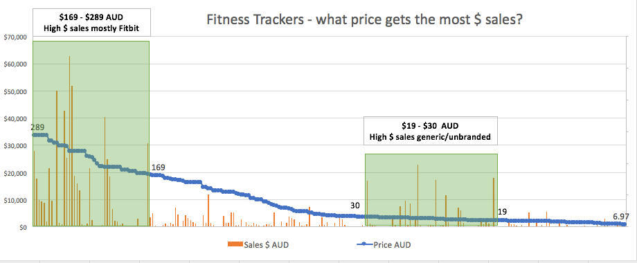 Fitness-trackers_visualisation.png