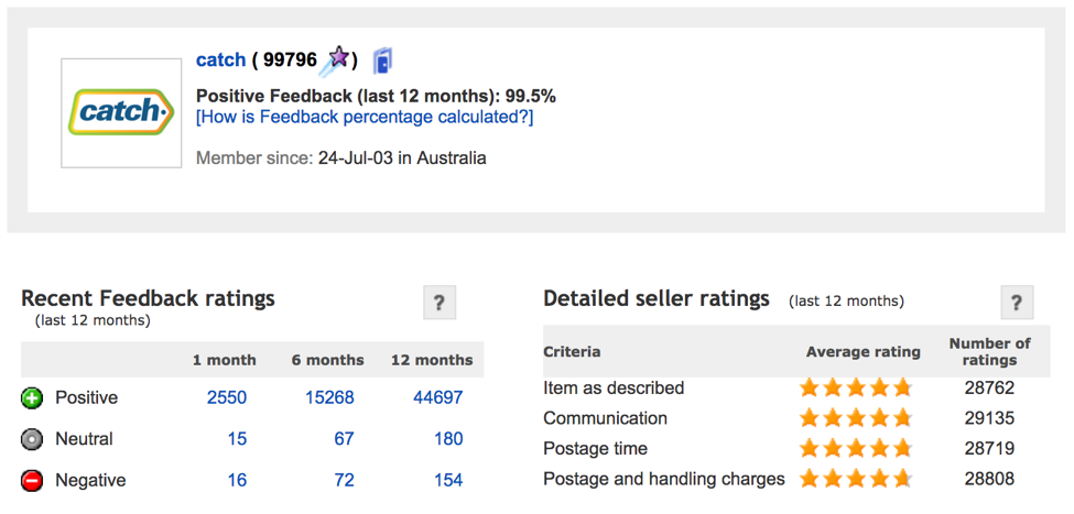 A seller’s feedback and detailed seller ratings.