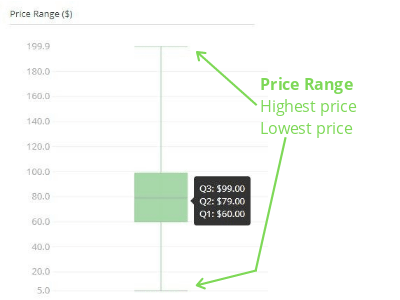 Box Plot.gif