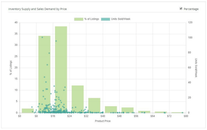 Chart_SDR.gif