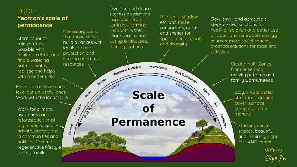 Design 4 Family Permaculture garden and Multispecies safe space(1).png