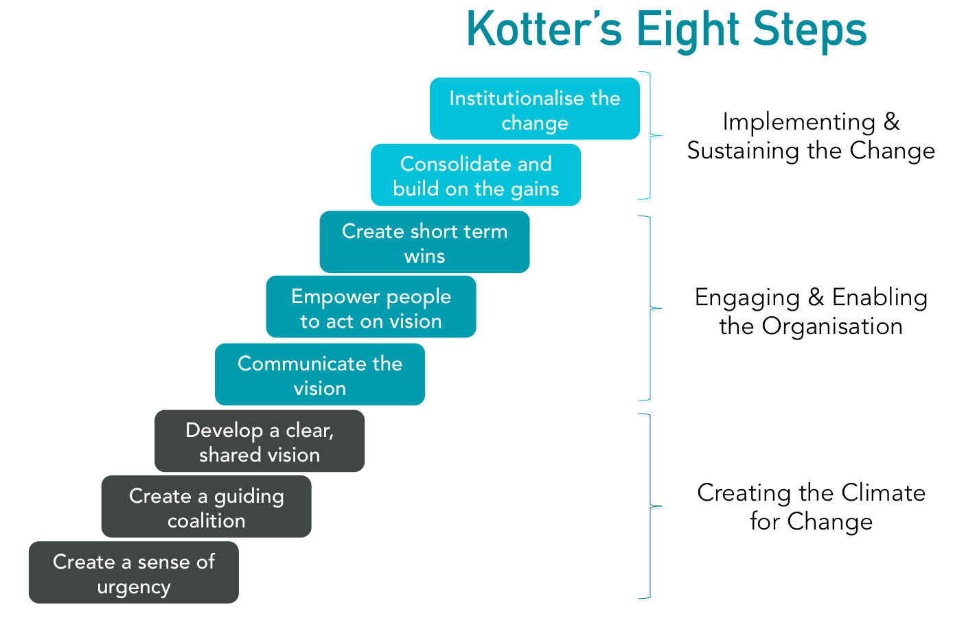 Top 3 Management Tools for the Modern Manager_4.png