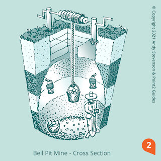 andy’s pen and ink illustration of a traditional Bell Pit Mine