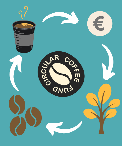 Circular Coffee Fund: Is it the first coffee fund?