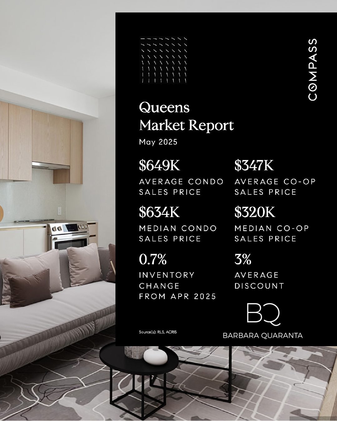 #Queens #MarketReport and insights for June 2025
View all reports &gt;&gt; https://zurl.co/McnSb
🏢 Queens Market Highlights:
Average Condo sales price: $649K
0.7%% increase in inventory from May 2025
Average Co-op sales price $347K
Median Condo Sale