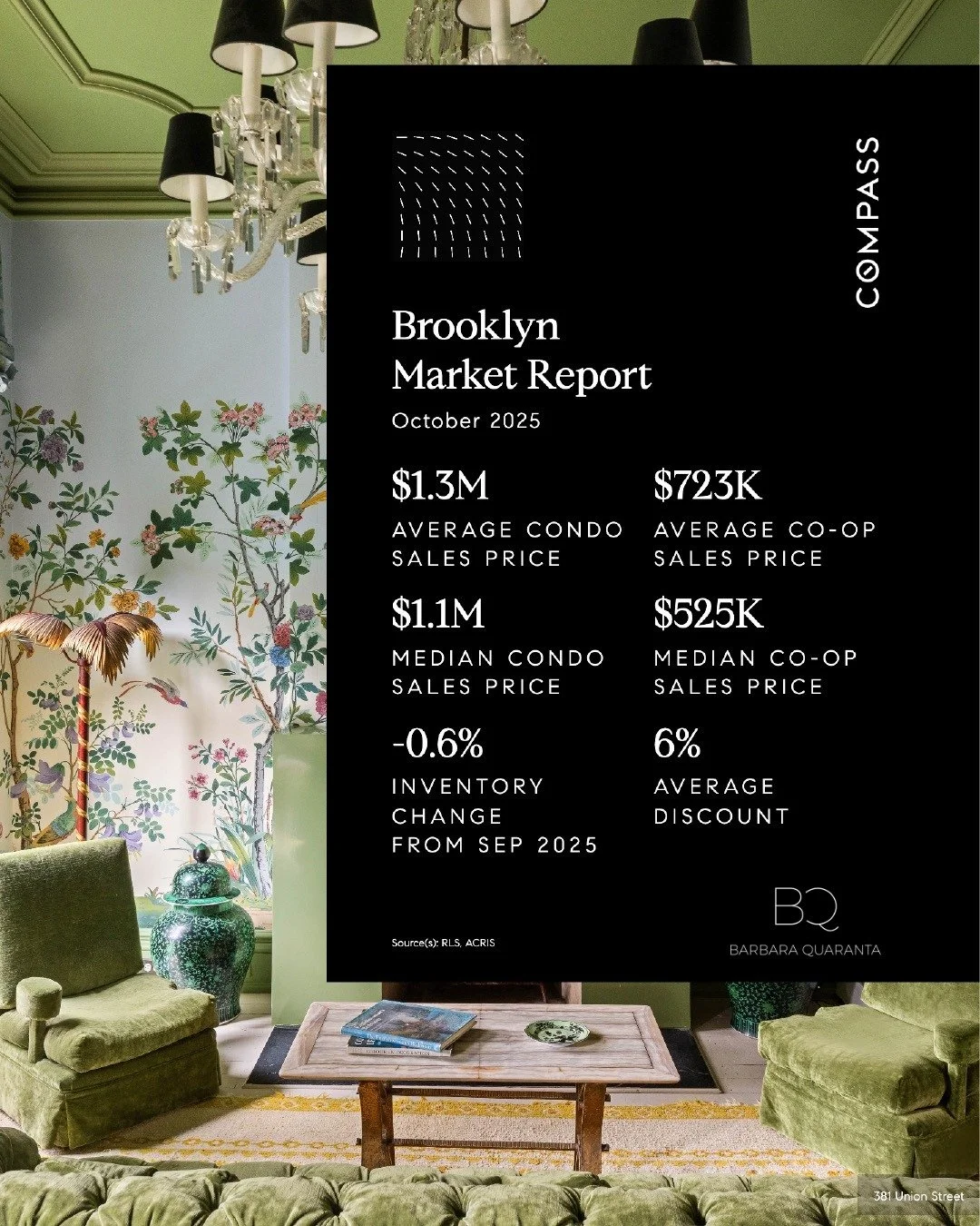 Barbara Quaranta | Brooklyn Market Report and insights for October 2025!
View Full Report  https://zurl.co/WkNLp 
🏡 Market Highlights:
Average Condo sales price: $1.3M
1.1M Median Condo Sales Price
0% increase in inventory from September 2025
Averag