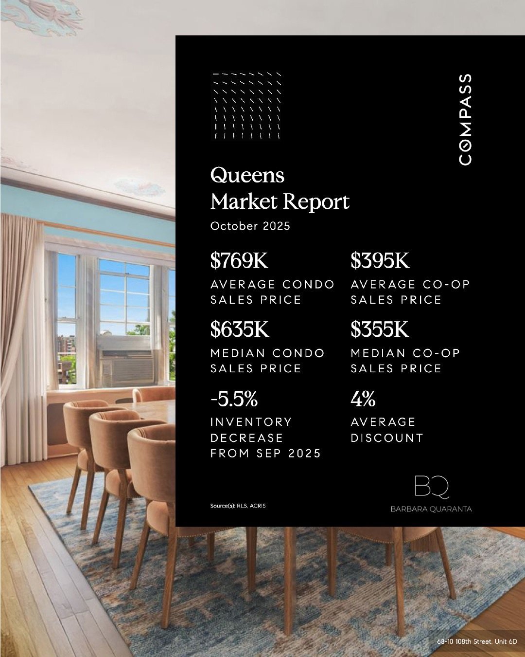Barbara Quaranta | Queens Market Report and insights for October 2025! 
🏢 Queens Market Highlights: https://zurl.co/3ynAk 
Average Condo sales price: $769K
Median Condo sales price $635K
-5.5%% decrease in inventory from September 2025
Average Co-op