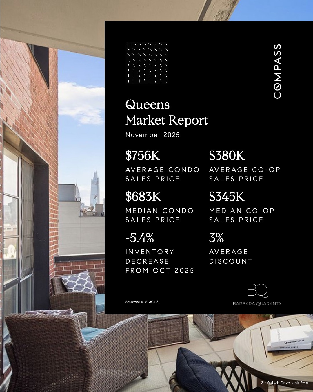 November Queens 2025 Market Report | Barbara Quaranta
