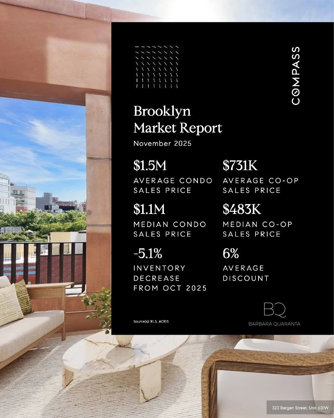Barbara Quaranta | Brooklyn Market Report and insights for November 2025!
View Full Report https://zurl.co/4Qh97 
🏡 Market Highlights:
Average Condo sales price: $1.5M
1.1M Median Condo Sales Price
-5.1% decrease in inventory from October 2025
Avera