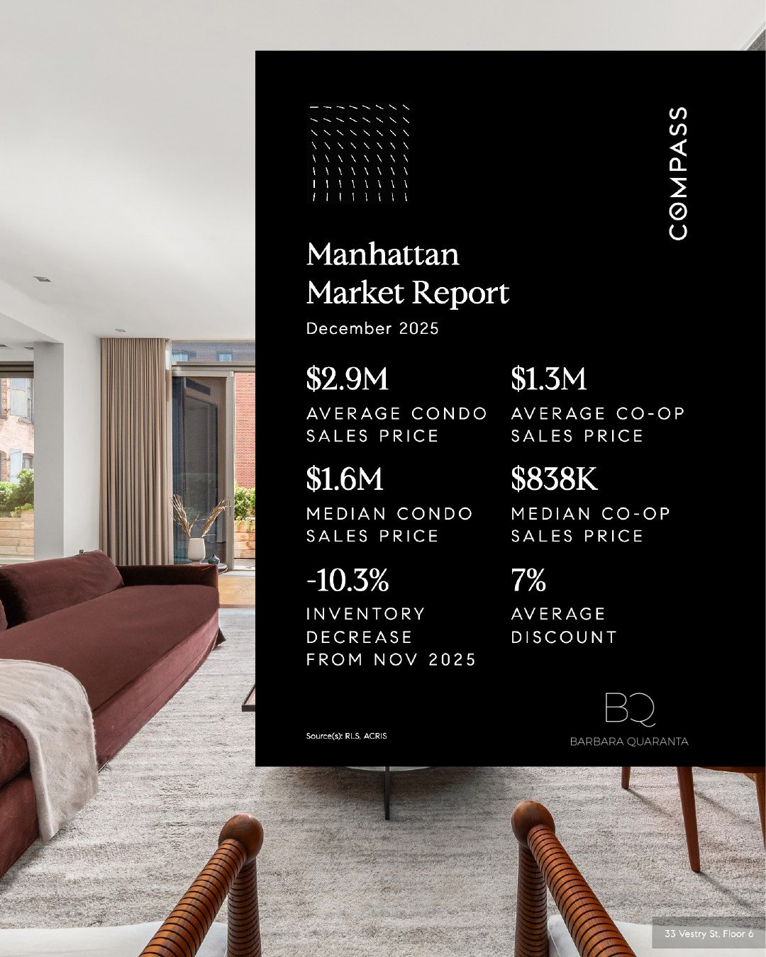 DECEMBER NYC MARKET REPORT | BARBARA QUARANTA 
View full report https://zurl.co/qSrty 
 

#NYCRealEstate #BarbaraQuaranta #Compass #CompassNewYork #RealEstate #RealEstateNewYork