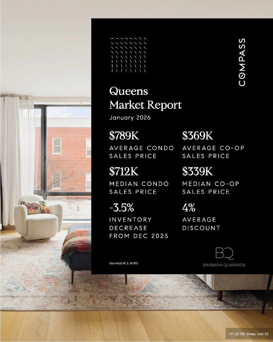 January 2026 Queens Market Report | Barbara Quaranta