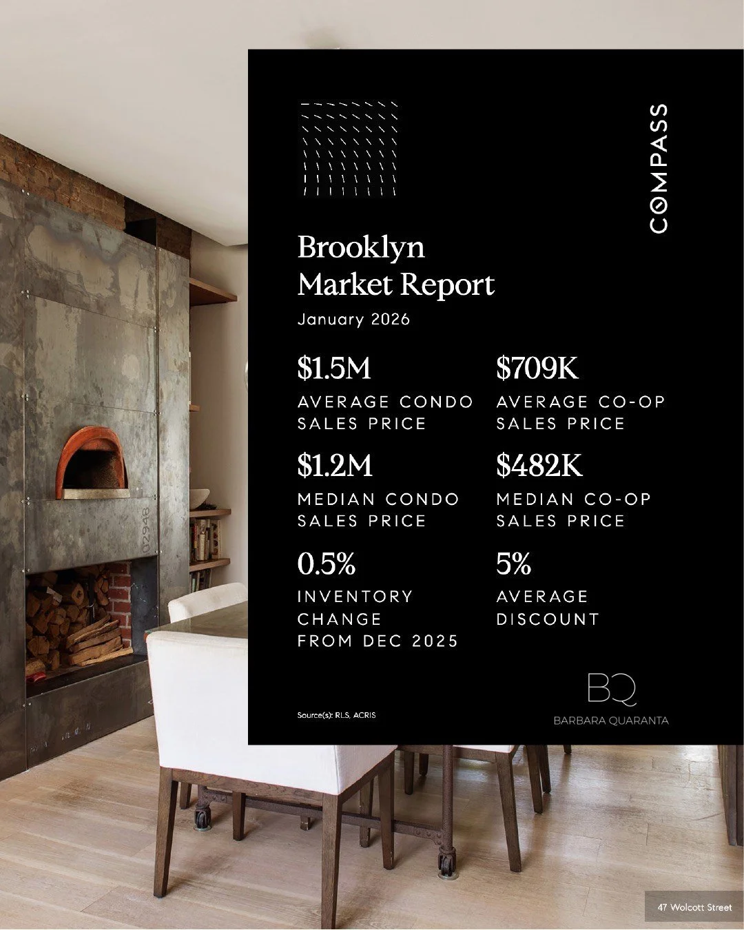 JANUARY 2026 BROOKLYN MARKET REPORT | BARBARA QUARANTA 

View Full Report https://zurl.co/9xVLK 

#NYCRealEstate #BarbaraQuaranta #Compass #CompassNewYork #RealEstate #RealEstateNewYork