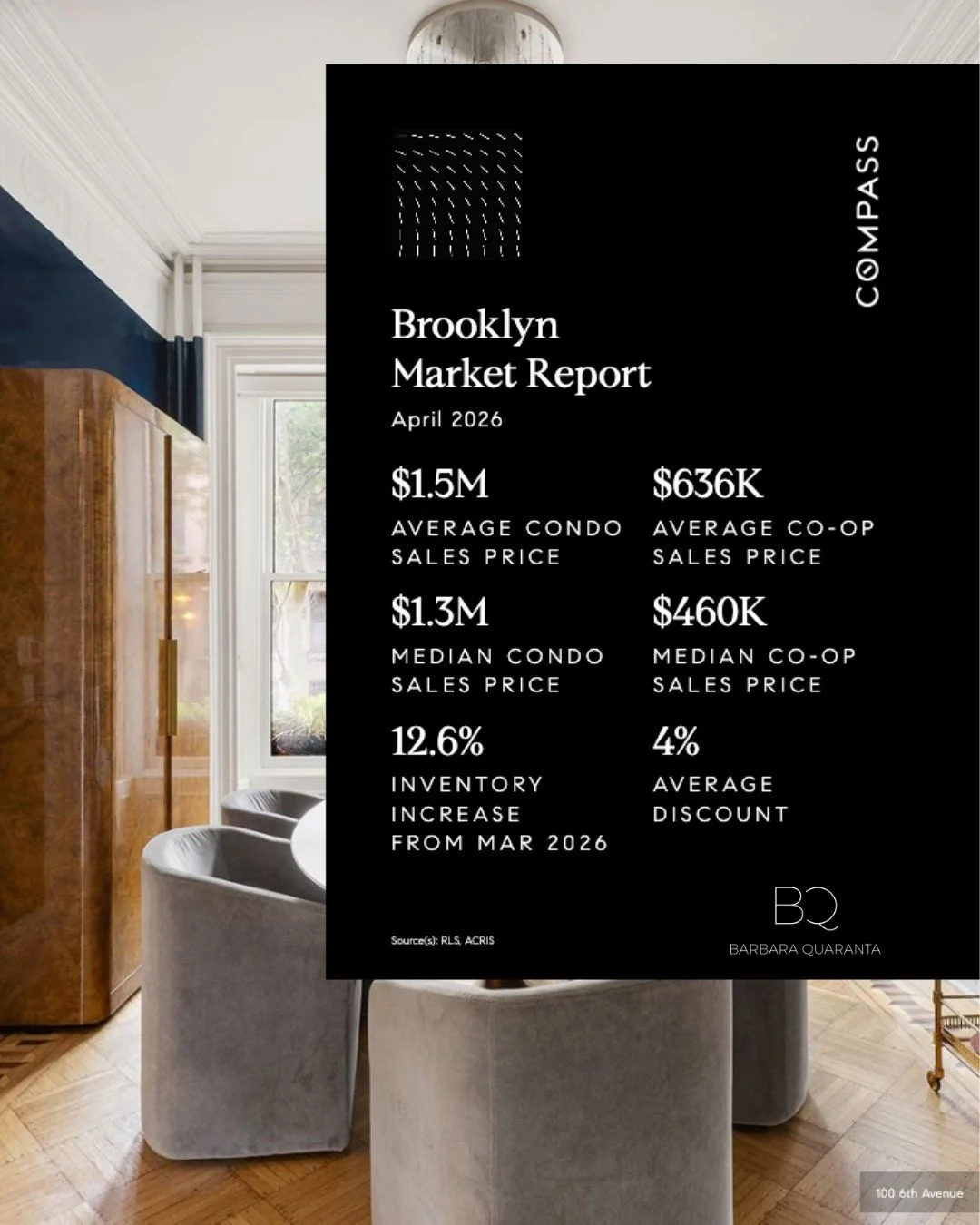 APRIL 2026 BROOKLYN MARKET REPORT | BARBARA QUARANTA
View All Reports &amp;Blogs View Link In Bio

#NYCRealEstate #BarbaraQuaranta #Compass #CompassNewYork #RealEstate #RealEstateNewYork