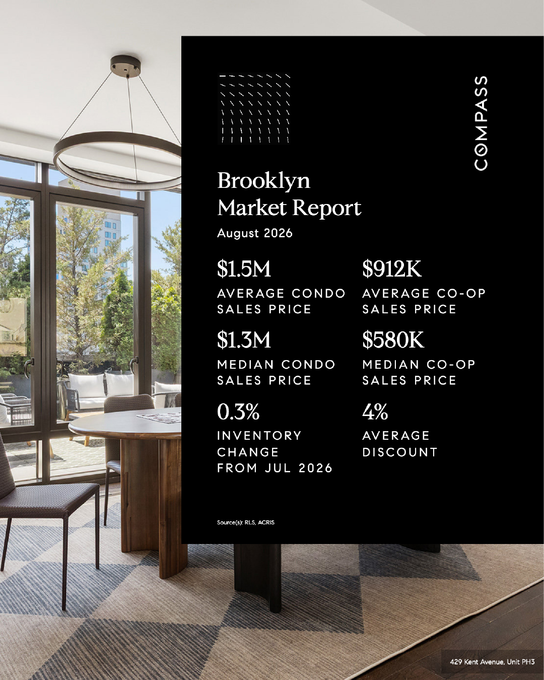 AUGUST 2026 BROOKLYN MARKET REPORT | BARBARA QUARANTA