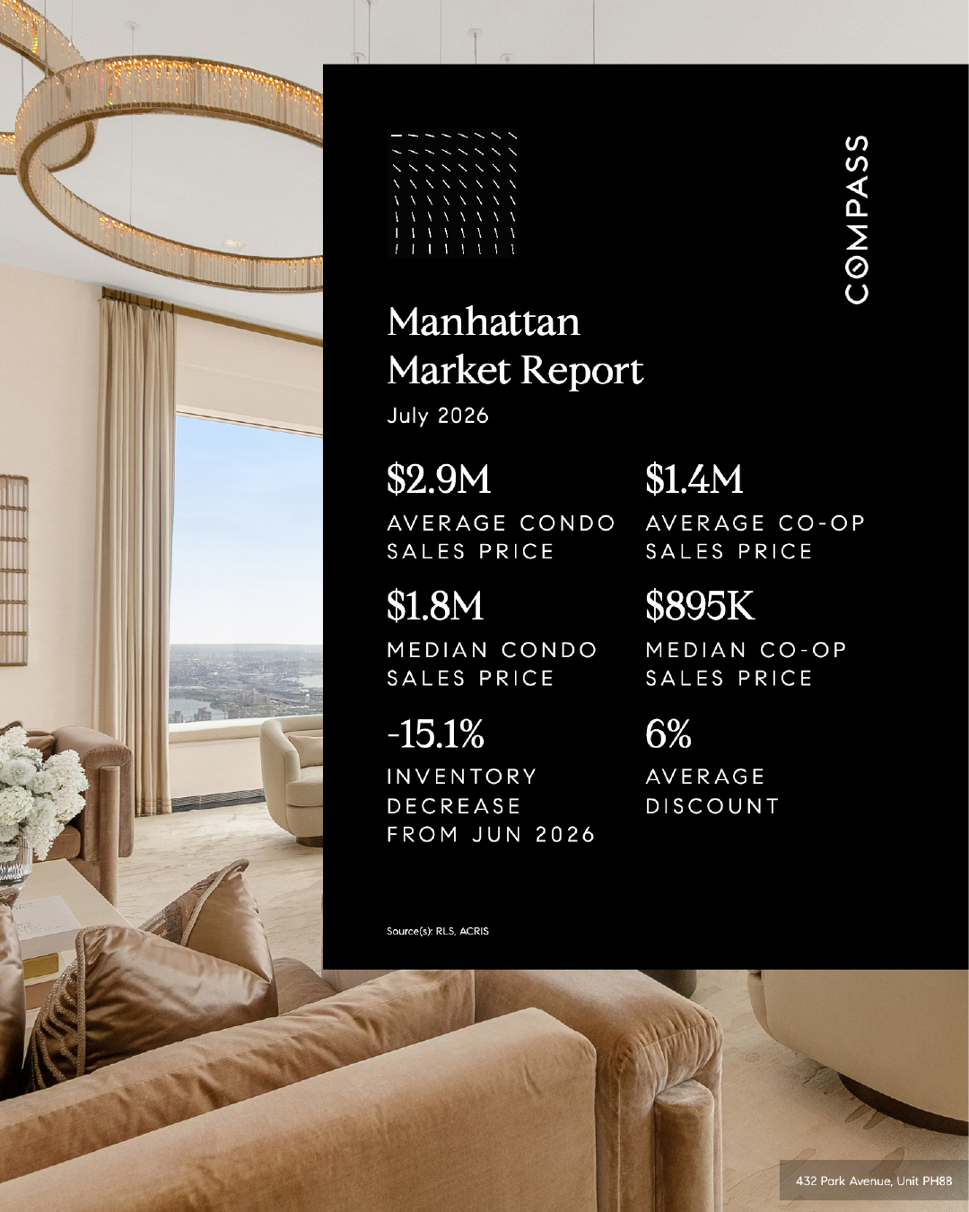 JULY 2026 NYC MARKET REPORT | BARBARA QUARANTA